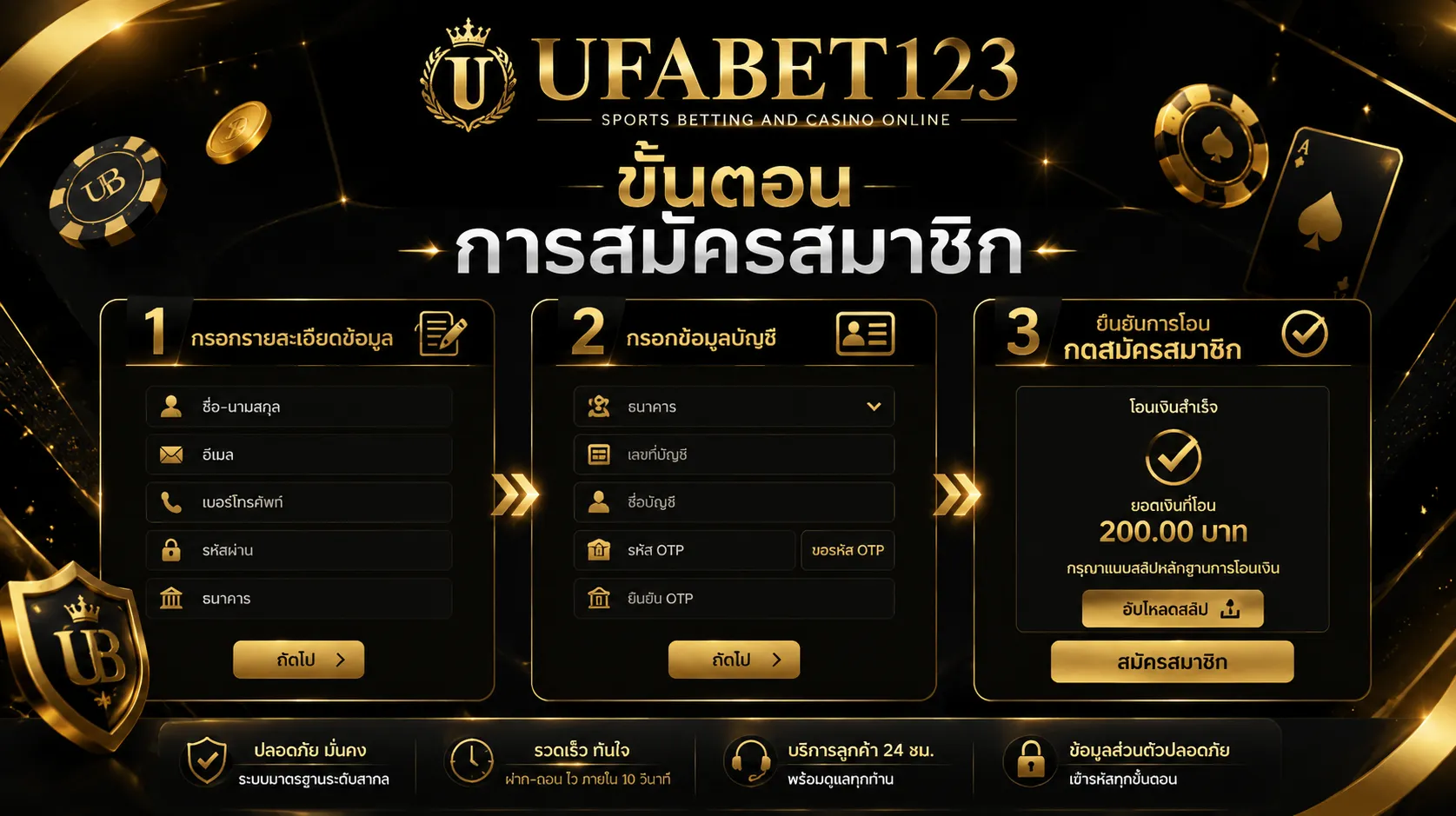 สมัคร UFABET123